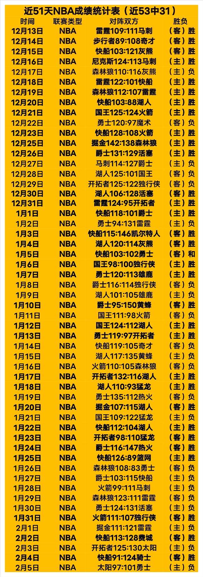 萨赛赛季初,三分球过于,急切,凯发娱乐,凯发娱乐入口,凯发娱乐官网,凯发娱乐官方入口,凯发娱乐官方网址