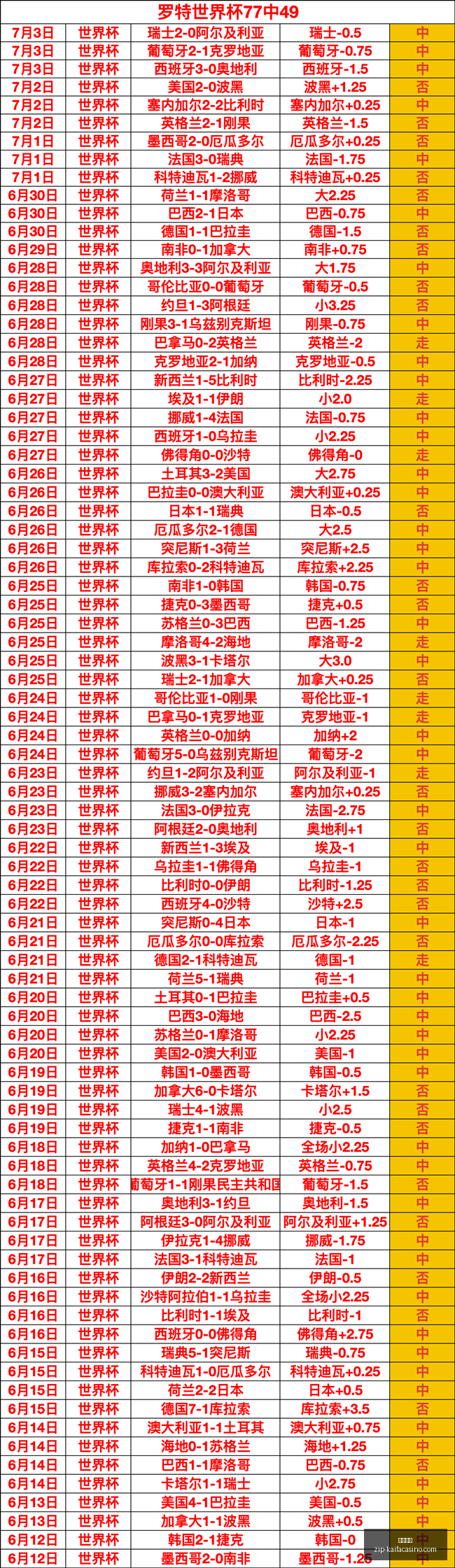 推荐,足球攻略周,世界杯赛事,凯发娱乐官网,凯发娱乐真人,凯发娱乐娱乐平台,凯发娱乐登录,凯发娱乐代理