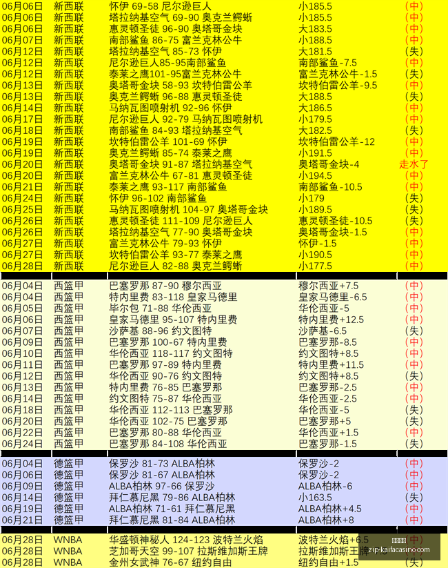 世界杯亮点,解析,贝林厄姆惊,凯发娱乐官网,凯发娱乐真人,凯发娱乐娱乐平台,凯发娱乐登录,凯发娱乐代理