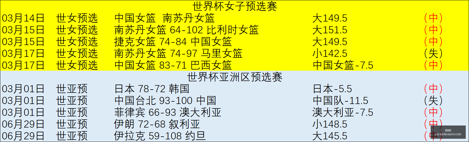 推荐,足球,最新预测周,凯发娱乐官网,凯发娱乐真人,凯发娱乐娱乐平台,凯发娱乐登录,凯发娱乐代理