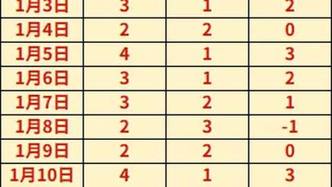 皇马对阿拉巴表现赞许：重返赛场连场出色，西媒好评如潮