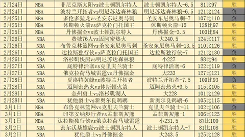 【惊爆！阿甲21胜17负，揭秘暗藏的赛程陷阱！】